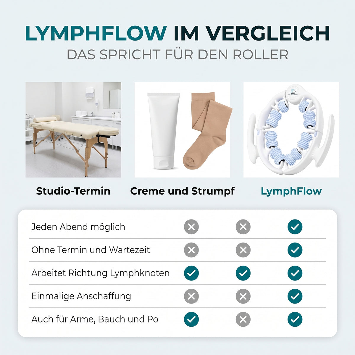Renuvia LymphFlow - Massageroller für leichte Beine